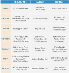 Keto Diet Plan Pdf for Free